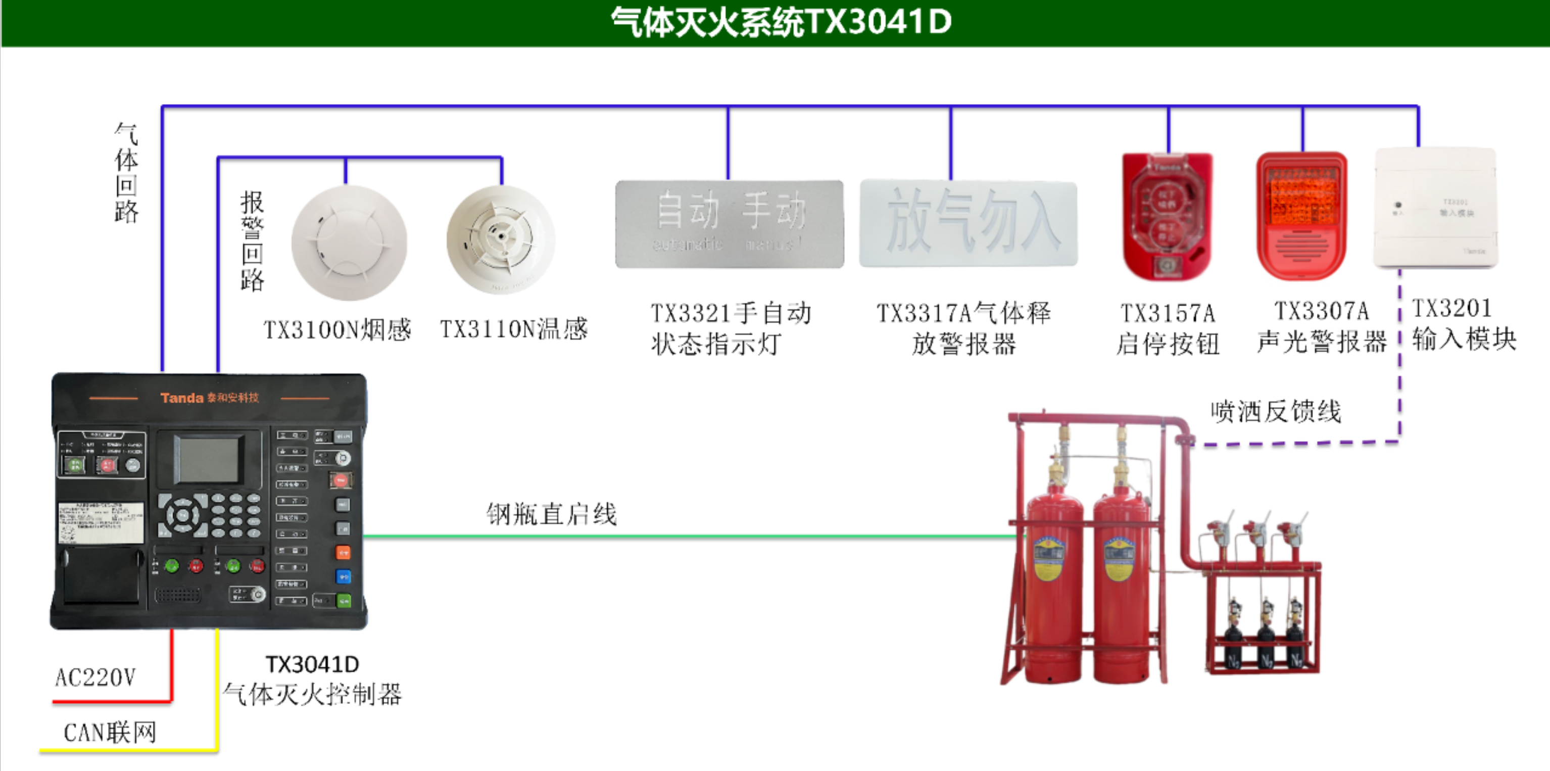 泰和安氣體滅火系統(tǒng)TX3041D
