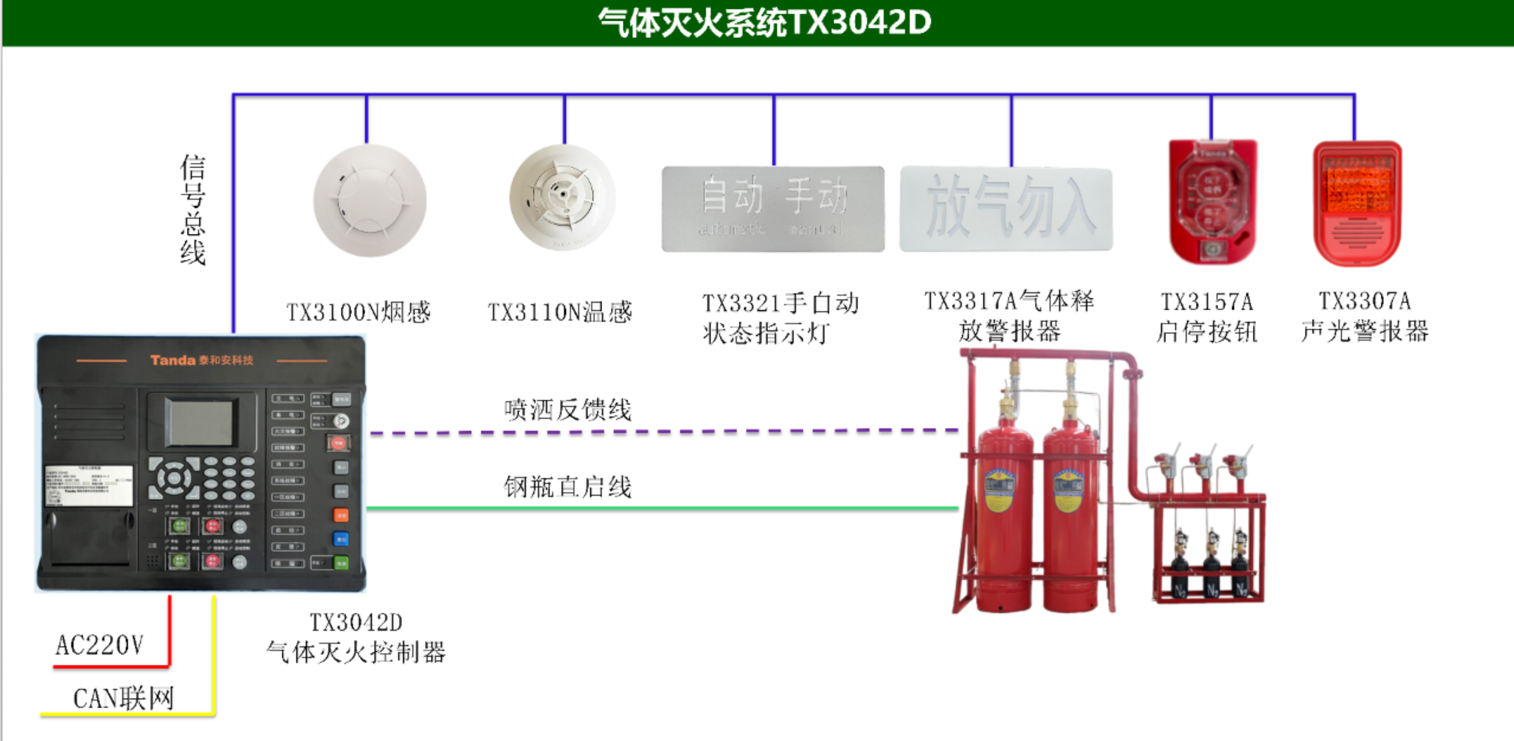 泰和安氣體滅火系統(tǒng)TX3042D接線圖